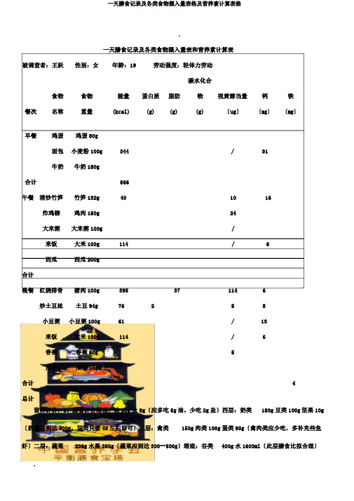 一天膳食记录及各类食物摄入量表格及营养素计算表格