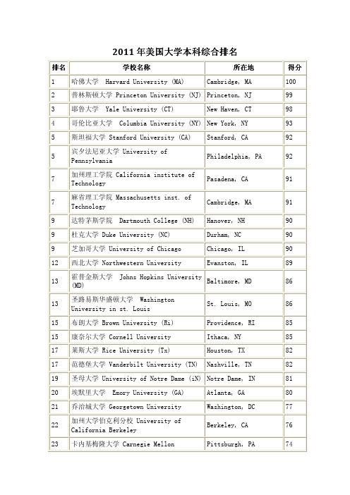 2011年美国大学本科综合排名