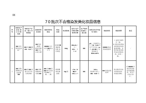 70批次不合格染发类化妆品信息
