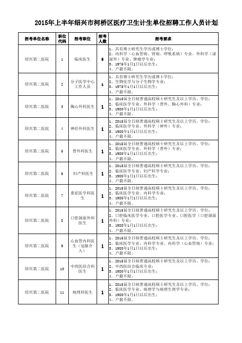 2015年上半年绍兴市柯桥区医疗卫生计生单位招聘工作人员