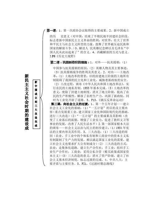 八年级下学期历史期末复习大纲