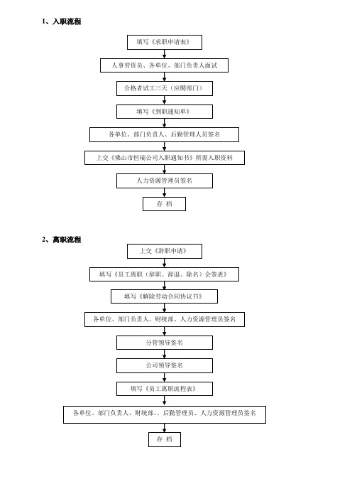 公务员必会综合办公室工作流程图