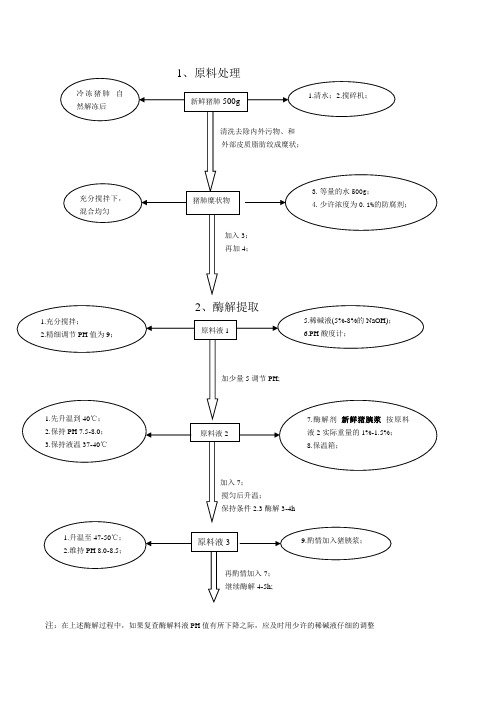 精品肝素钠生产新工艺流程