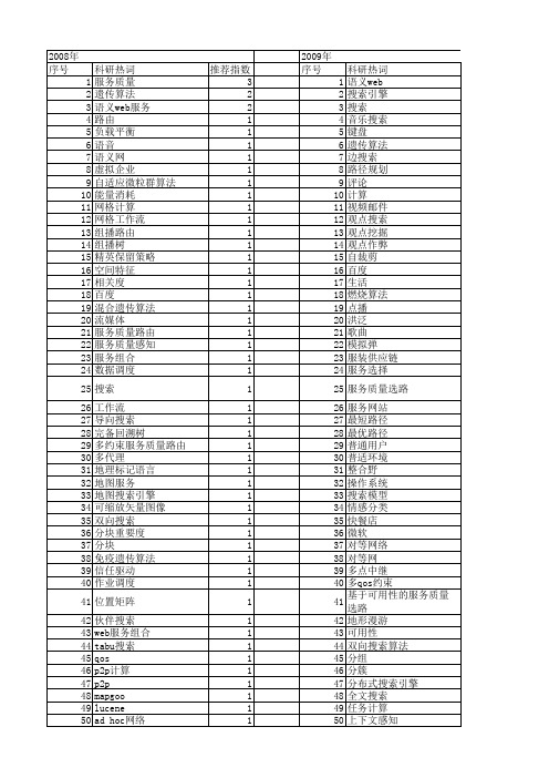 【计算机应用】_搜索服务_期刊发文热词逐年推荐_20140726