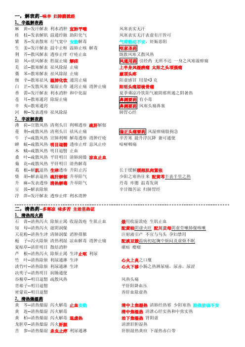 收藏版!史上最全面的执业中药师中药学笔记完整打印版