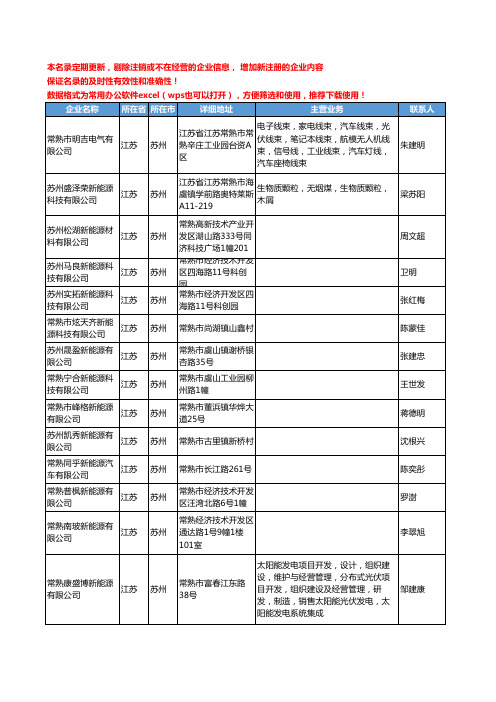 2020新版江苏省苏州新能源工商企业公司名录名单黄页大全652家