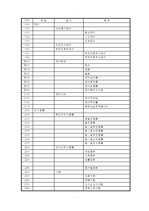 国家特种设备目录资料