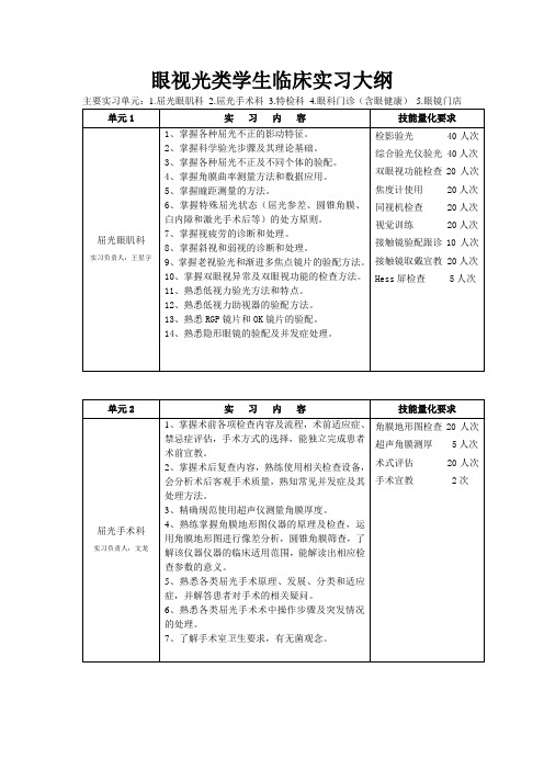 眼视光类学生临床实习大纲