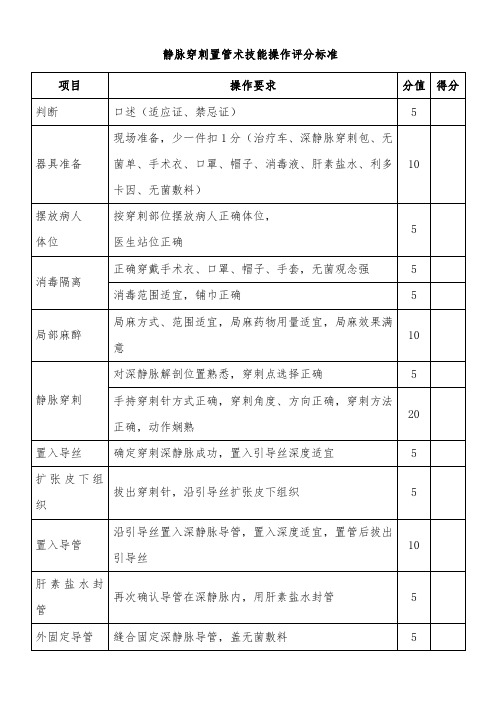 静脉穿刺置管术技能操作评分标准(评分表)