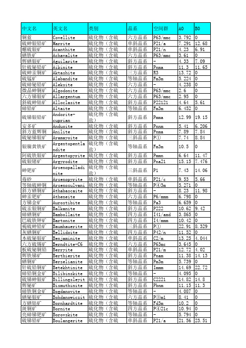 常见矿物名称及相关信息汇总