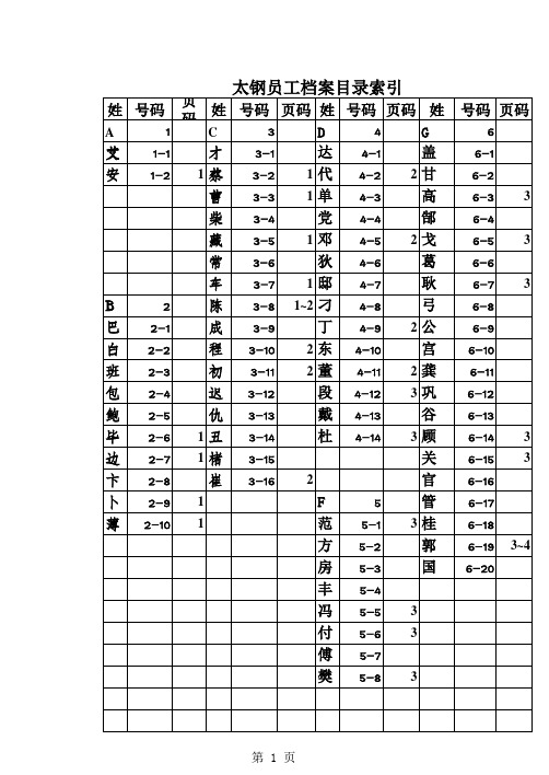 档案目录索引