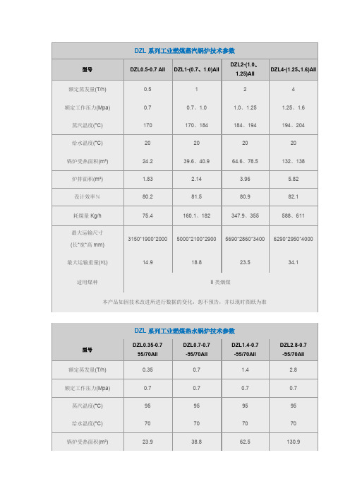 DZL系列工业燃煤蒸汽锅炉技术参数(精)