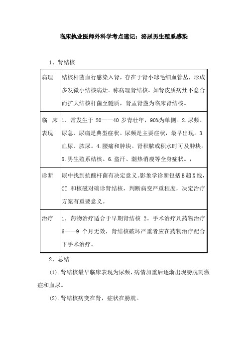 临床执业医师外科学考点速记：泌尿男生殖系感染