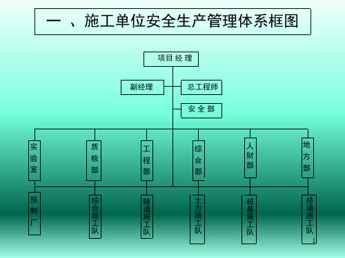 建筑施工安全保障体系