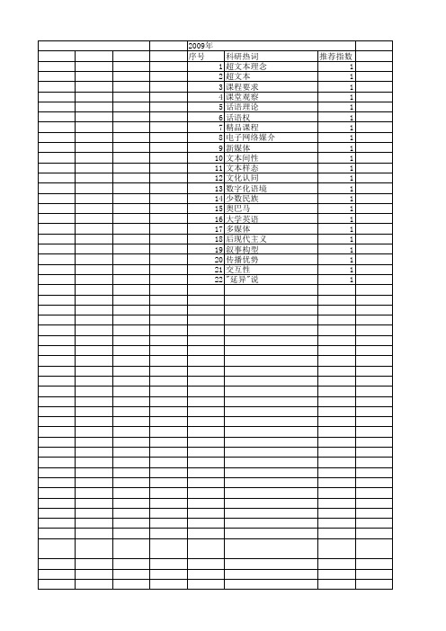 【国家社会科学基金】_网络话语_基金支持热词逐年推荐_【万方软件创新助手】_20140806