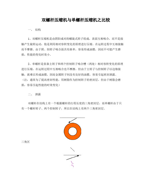 双螺杆压缩机与单螺杆压缩机之比较