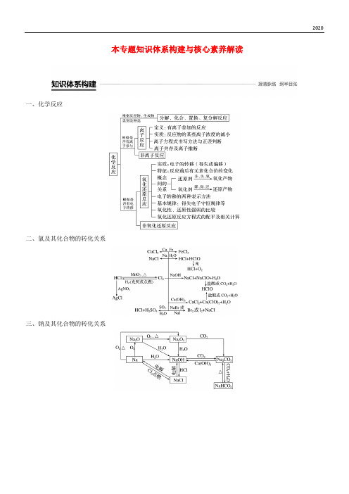 2020高中化学 专题2本专题知识体系构建与核心素养解读学案 苏教版必修1