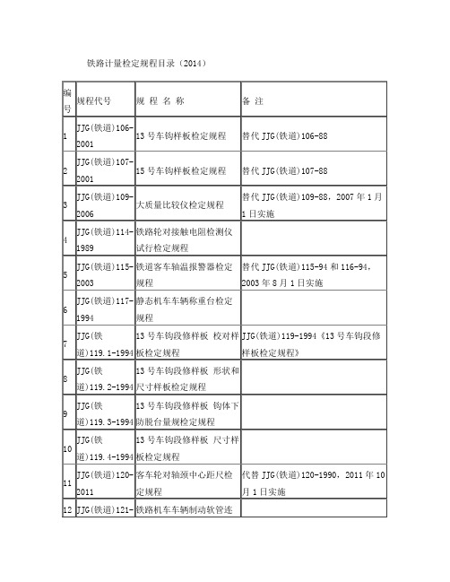 铁路计量检定规程目录(2014)