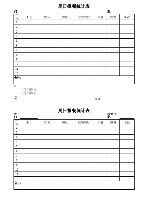 各部门每周日用餐报表