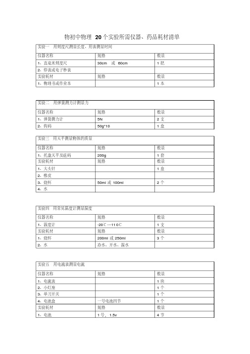 物初中物理20个实验所需仪器、药品耗材清单