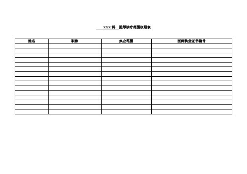 医师诊疗范围权限表模板(XXX科)