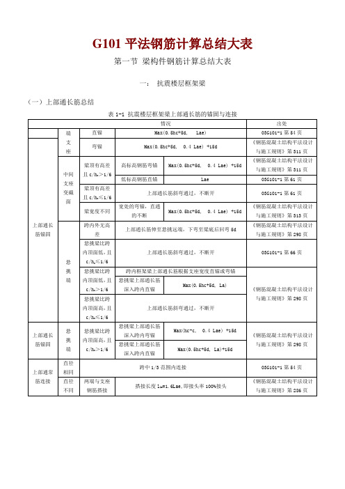 G101平法钢筋计算总结大表.doc