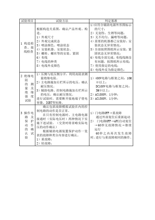 CRH2试验项目