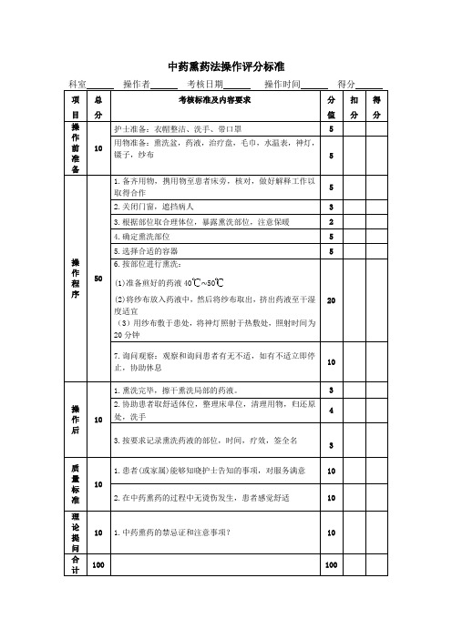 中药熏药操作法