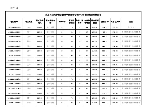 北京林业大学经济管理学院会计专硕2018年硕士复试成绩公布