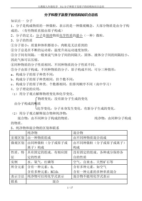 (完整版)人教版九年级化学3.1分子和原子及原子的结构知识点总结,推荐文档