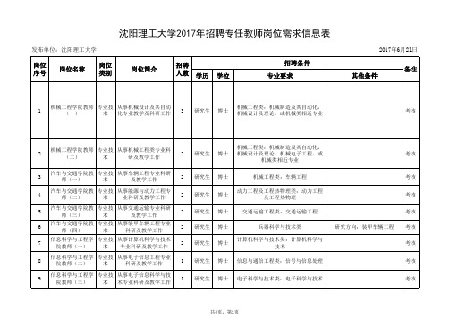 2017年招聘专任教师岗位需求信息表
