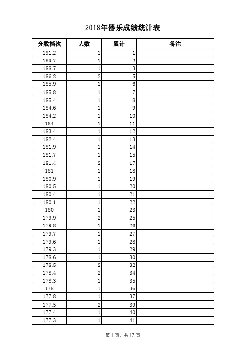 2018年河北省器乐专业一分一档表