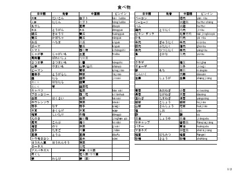 农作物蔬菜水果日语