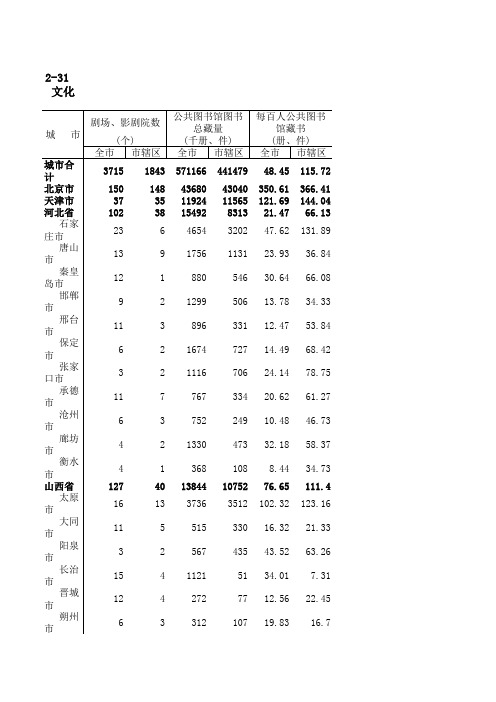 2011年中国城市统计年鉴