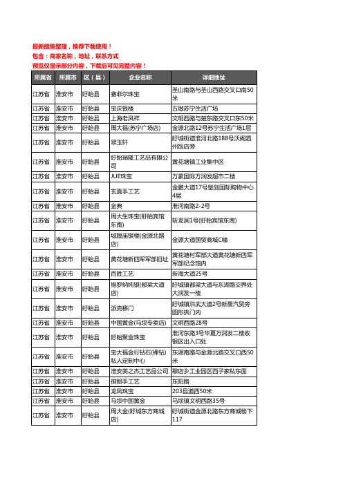 新版江苏省淮安市盱眙县工艺品企业公司商家户名录单联系方式地址大全54家