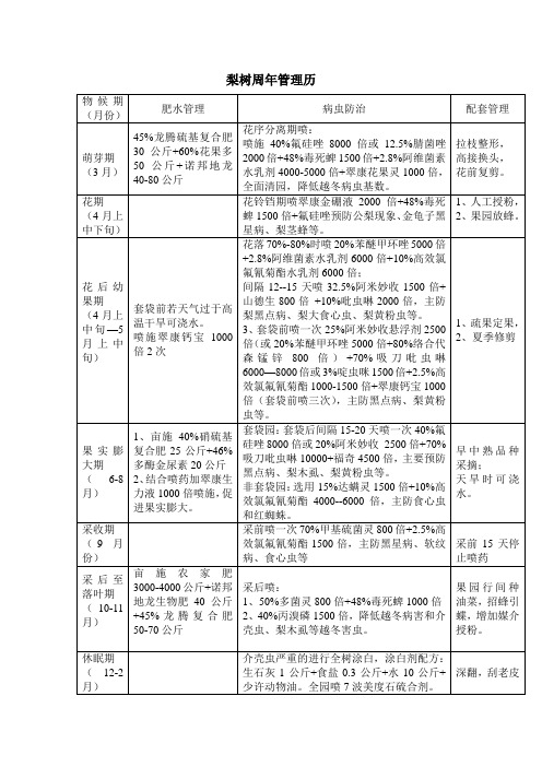 梨树周年管理历