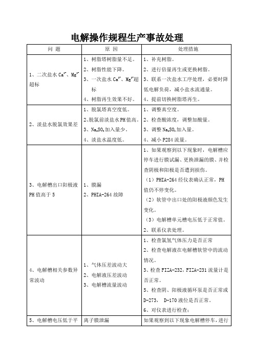 电解工艺处理措施