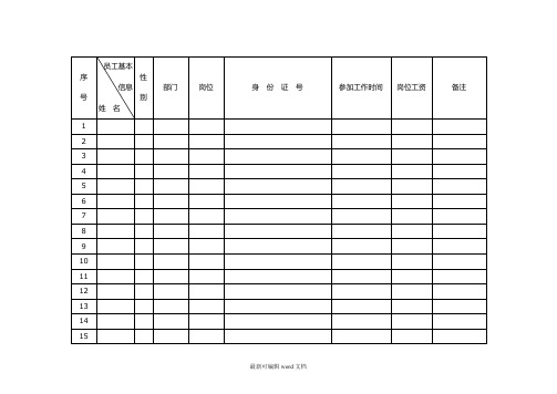 公司员工花名册(模板)最新版