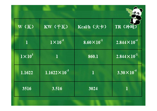 各种建筑物的冷热负荷估算指标