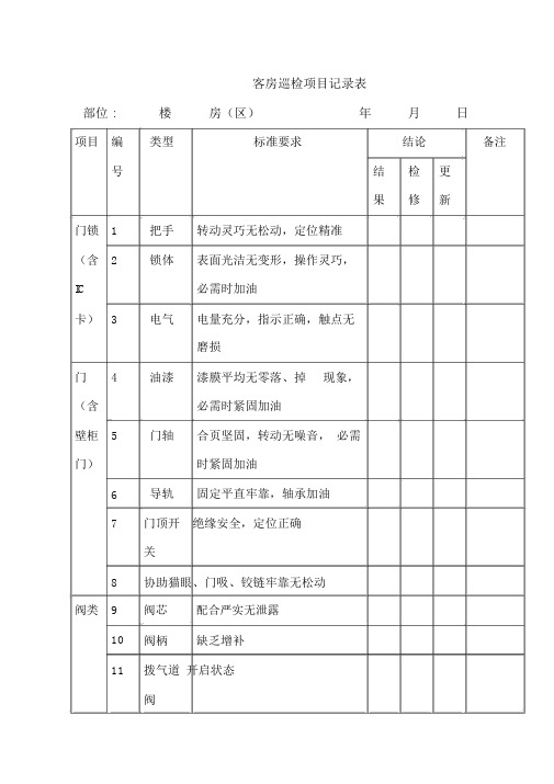 某星级酒店客房巡检项目记录表