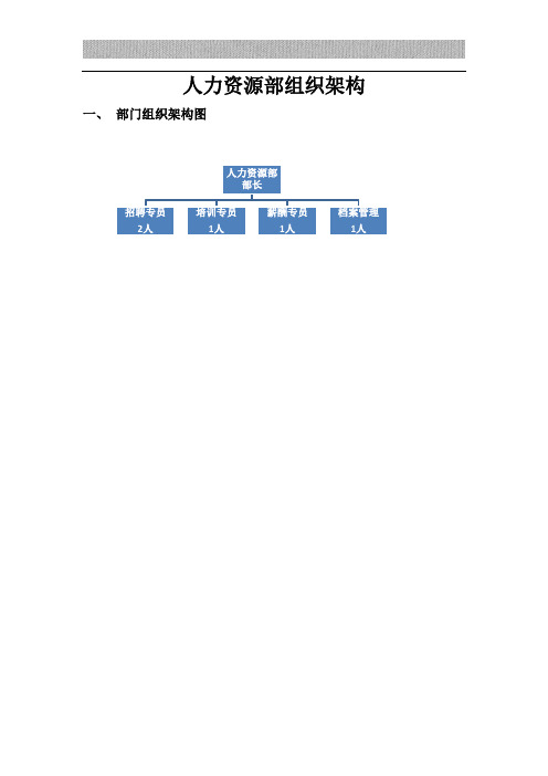 人力资源部组织架构