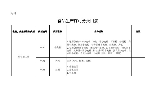 大类食品分类表