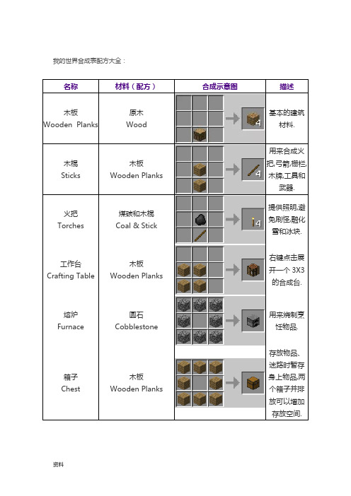 我世界合成表配方大全