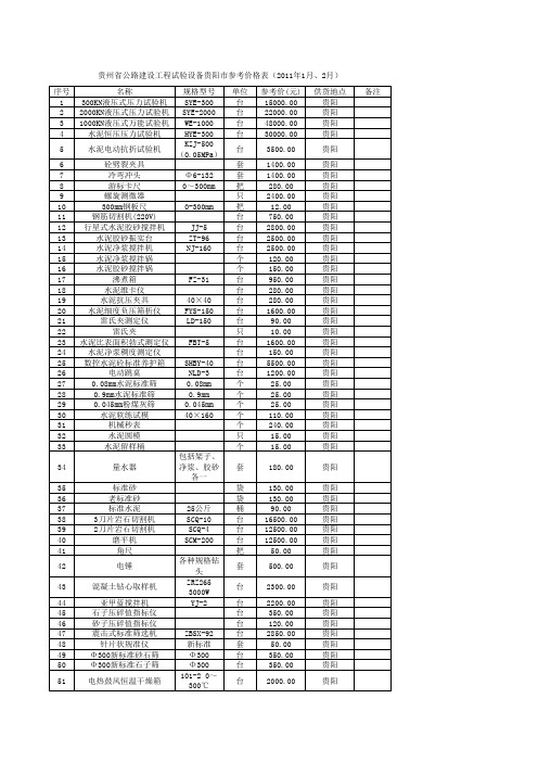 贵州省公路建设工程建筑材料贵阳市参考价格表(2011年1月、2月)