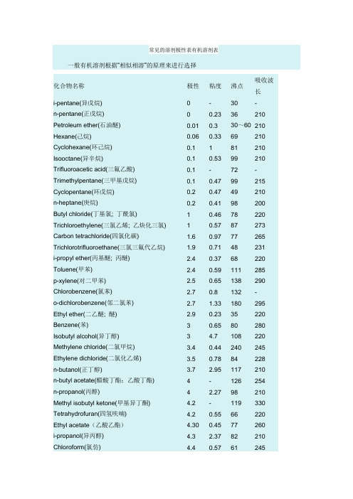 常见的溶剂极性表有机溶剂表