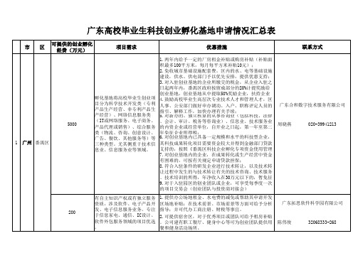 广东高校毕业生科技创业孵化基地申请情况汇总表