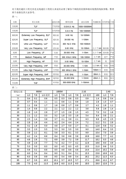 电磁波频段分类和线损表