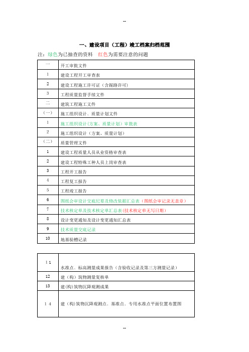 工程资料归档范围