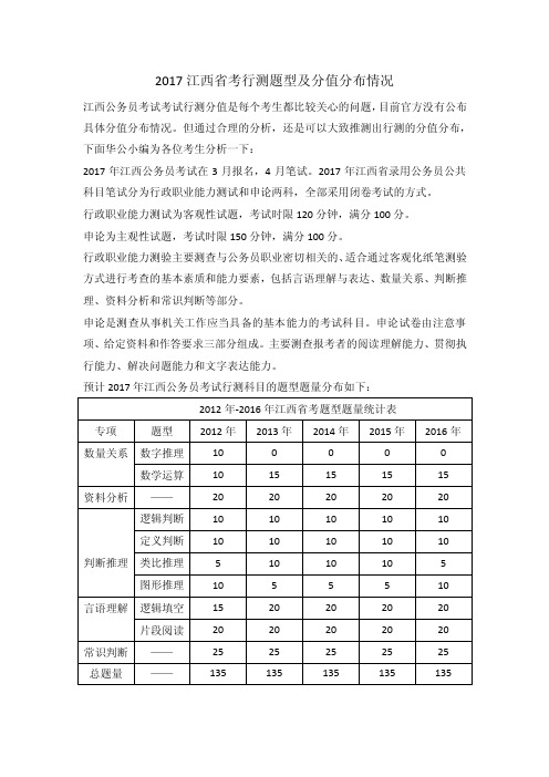 2017江西省考行测题型及分值分布情况