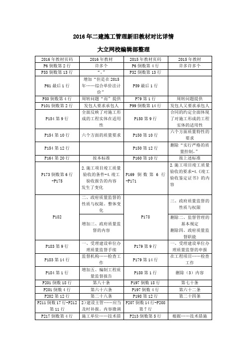 2016年二建施工管理新旧教材对比详情